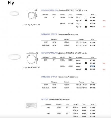 Светильник потолочный Ideal Lux Fly PL D90 65Вт 9900Лм 4000К IP40 LED 230В Белый ОргстеклАлюм 270241